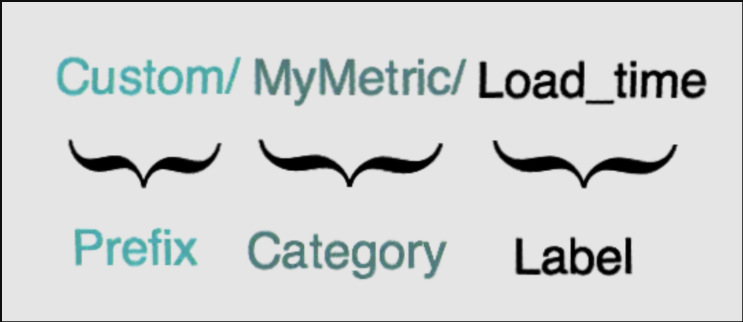 custom-metric-syntax custom-metric-syntax