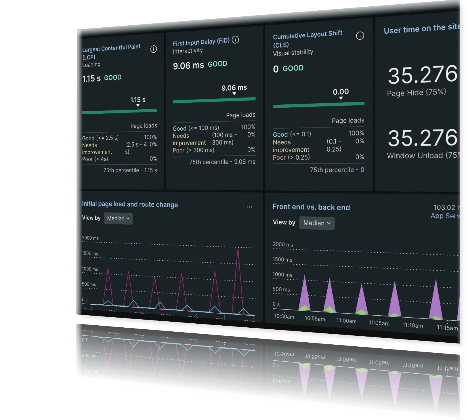Visualizing data A screenshot of data visualization using browser monitoring