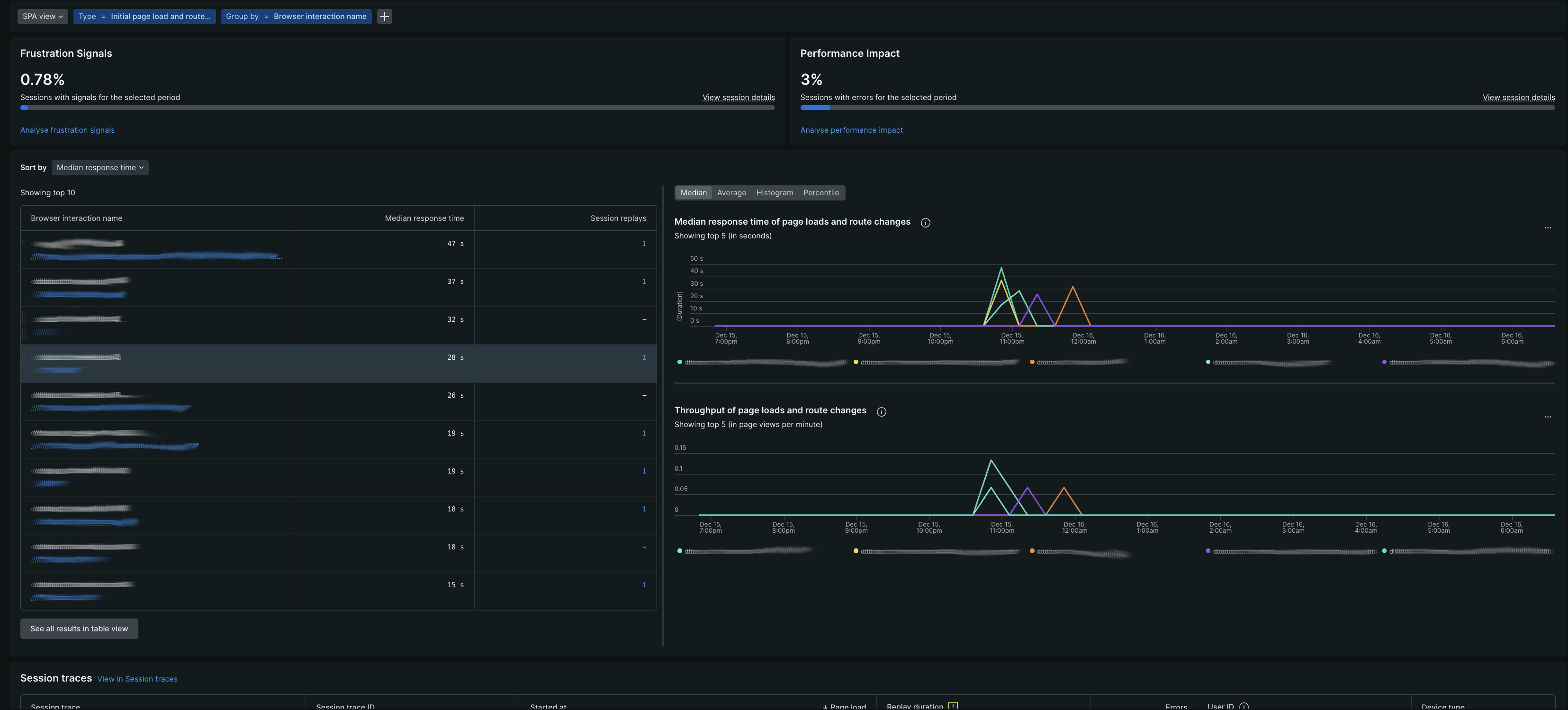 Page views UI overview A screenshot of the Page views UI in New Relic