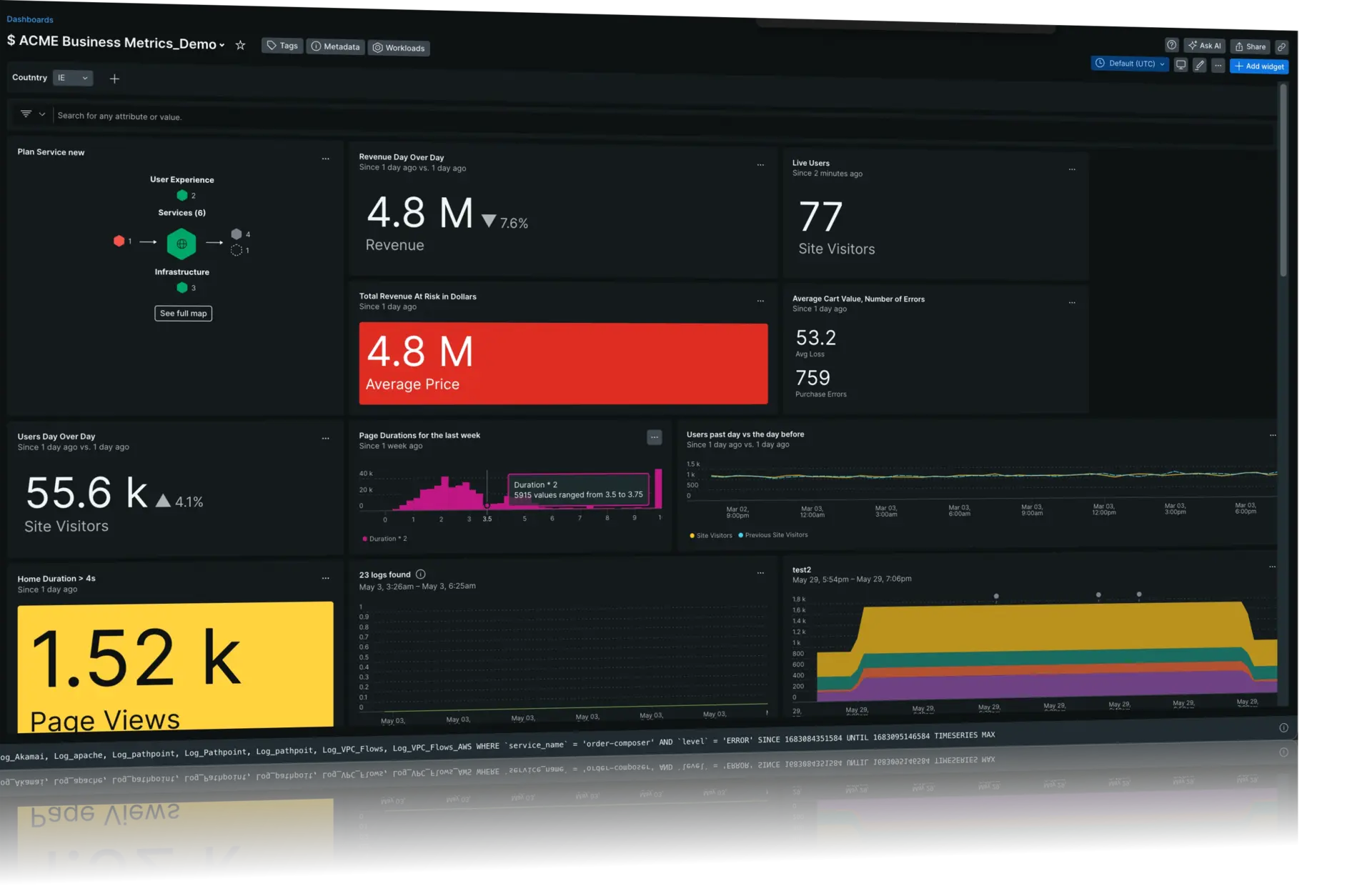 New Relic dashboards New Relic dashboards