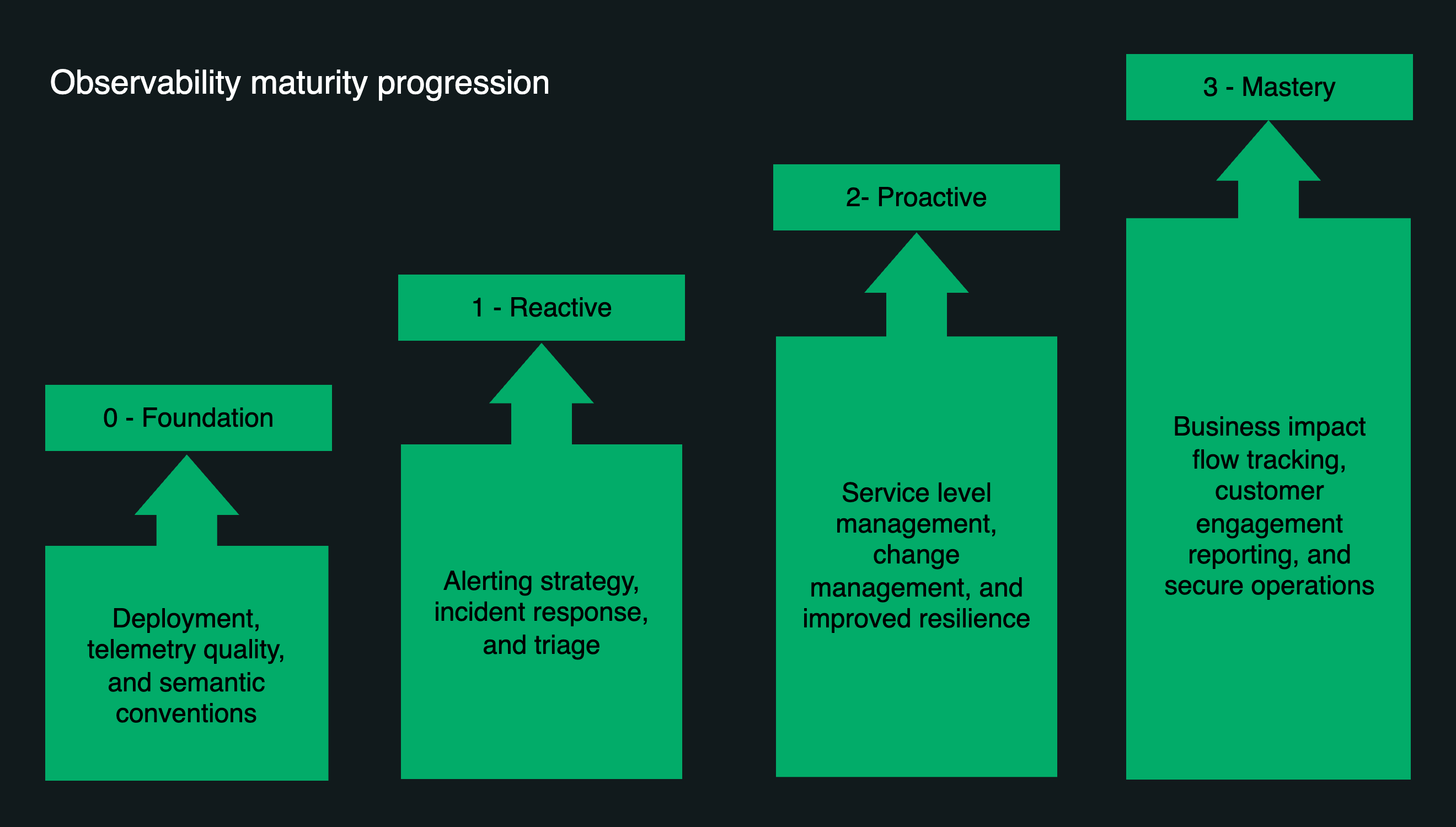 New Relic Observability Maturity New Relic Observability Maturity