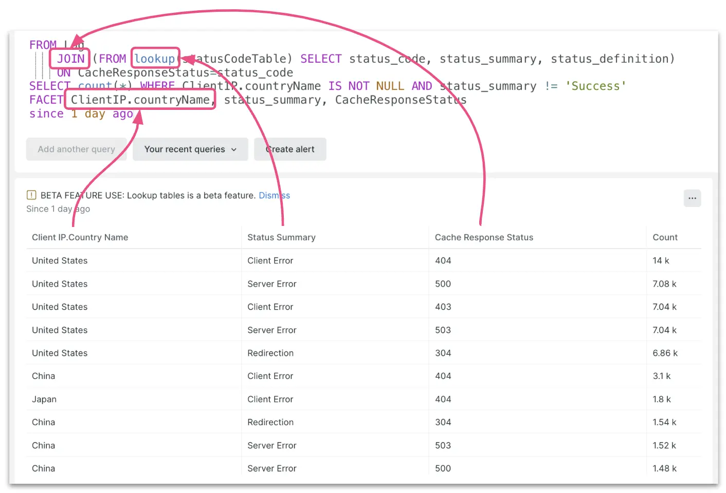A screenshot showing a query with JOINs, Lookups, and GeoIP. A screenshot showing a query with JOINs, Lookups, and GeoIP.